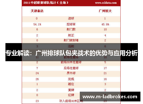 专业解读：广州排球队包夹战术的优势与应用分析