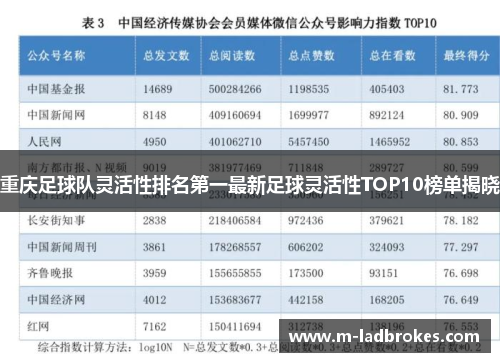重庆足球队灵活性排名第一最新足球灵活性TOP10榜单揭晓