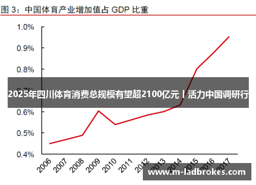 2025年四川体育消费总规模有望超2100亿元丨活力中国调研行